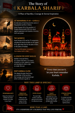 Karbala Sharif LED Lamp | Islamic Gift | Anniversary Gift| Housewarming Islamic Gift | Ramadan Gift | Eid Gift
