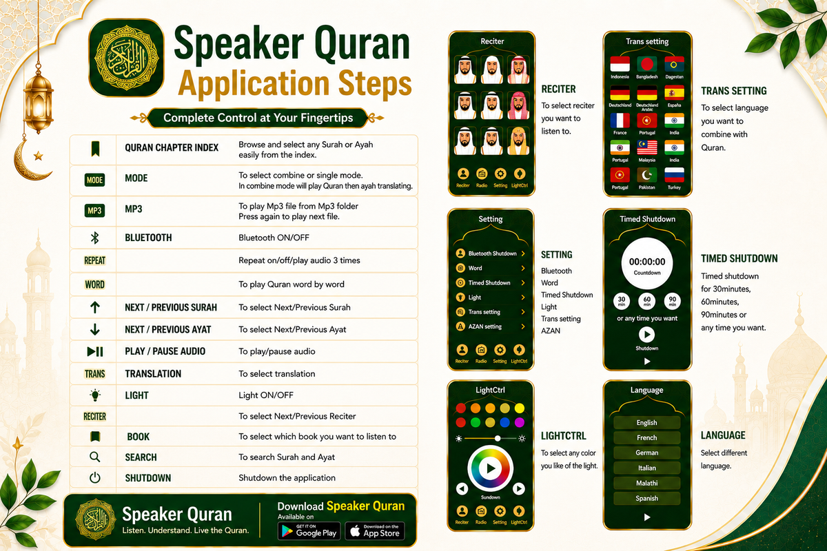 Bakhoor Burner with Quran Speaker |Remote | Bluetooth | Islamic Gift
